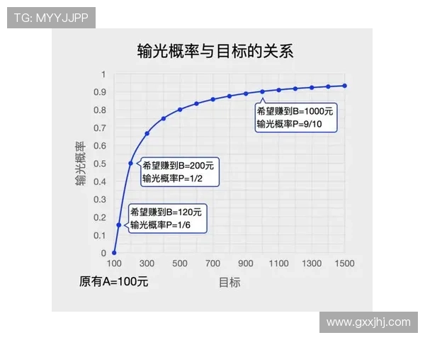 百家乐游戏赢钱的常用技巧与避免陷阱的方法总结
